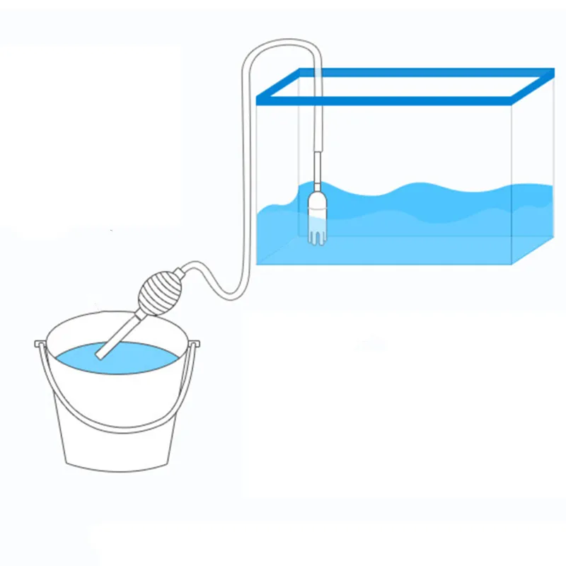 Аквариумный сифон, сифон для а – обзор и цена Marine Aquarium Water Change